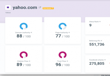 Publish a Guest Post On Yahoo DA-88