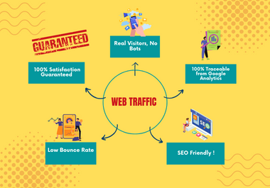 Get 2000+ Organic Visitors from USA,  Canada,  Europe