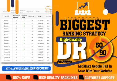 Biggest Ranking Strategy - Tested Google Ranking Guaranteed
