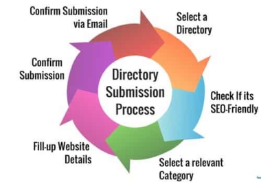 200 Directory Submission on High PR Website
