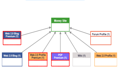 5.000 Backlinks Pyramid Services,  Boost Your Site