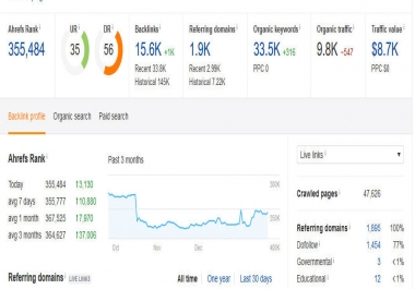 Guest Post On Da 55 DR 56 Niche Tech Dofollow Permanent