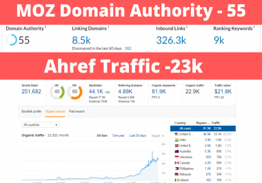 I will provide quality do follow CBD Guest Post Backlinks
