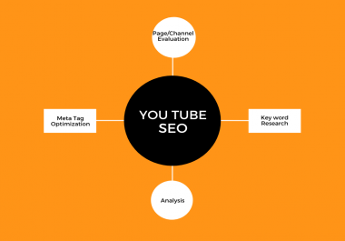 I will do video SEO for YouTube high ranking