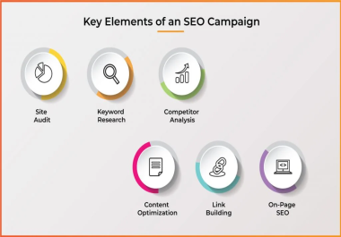 I will create a full SEO campaign to boost rankings and organic traffic
