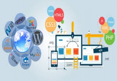 Core php and wordpress with plugins