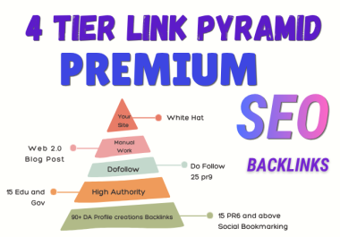 Create Hummingbird safe 4 Tier Link Pyramid using PR9 Web2 blogs- Skyrocket your Google Rankings.