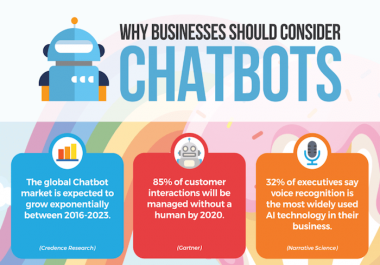 chat bot that sells or you don't pay me