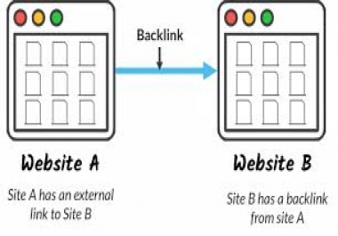 DIRECTORIES CREATER 1000 BAGLINKS WITHIN 5 HRS