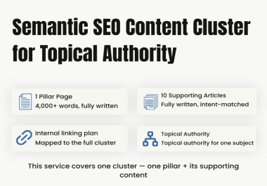 Semantic SEO Content Cluster for Topical Authority and Ai Overview
