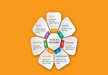 100 Dofollow Contextual Backlinks DA 50+ Manually Created