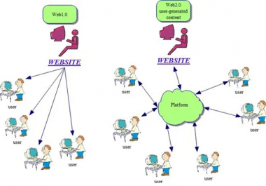 40 Mixed Web 20 Properties Pbn High Quality Seo Service