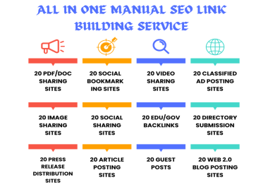 All In One SEO Link Building Service Plus