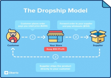 Design Dropshipping Website With SEO And Full Automation