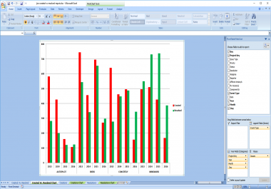 I will do your any Excel project