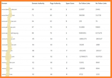 I will Manually Create 200 High DA 50 to DA 90+ dofollow Powerful backlinks