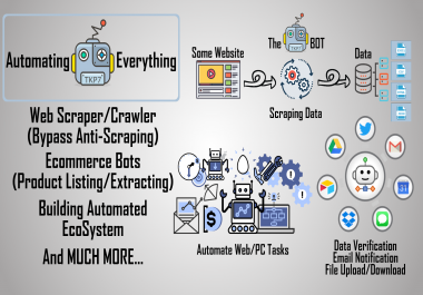 I will create web scraper,  crawler,  and bots to automate any task
