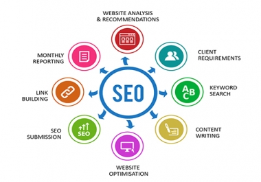 SEO Expert,  Wordpress & Local SEO Specialist,  PBN Management,  IFTTT