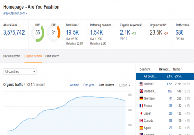 I will do guest post on my Gen niche site