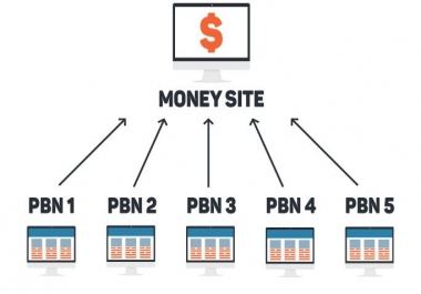 20 PBN High Quality DA PA TF CF Permanent Homepage