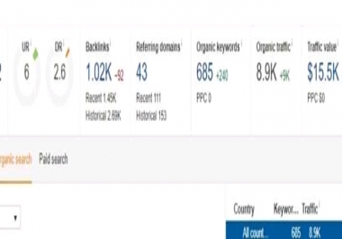 I will do guest post da 50 my google news approved website