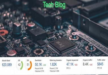 I will do Guest post on High metrics tech blog