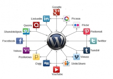 Create Strong IFTTT Syndication Network For Any RSS Feed