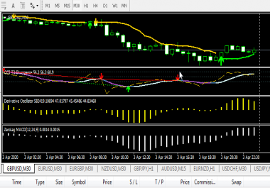 Professional Forex Indicators,  With Amplified Forex PDF Files Strategies