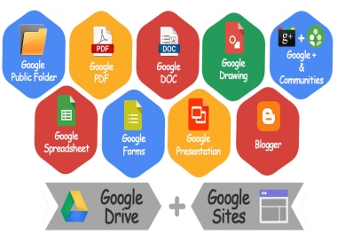 I will create Google advanced proper SEO stacking Google index able
