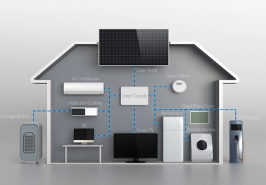 I Can Provide You Guest Post On Own Home Gadget Affiliate Website