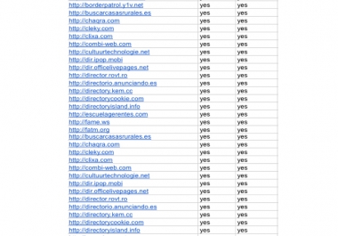 i will submit 600 directories in one day