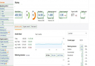 I will increase your domain DR TO 30+