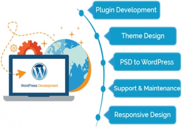 WordPress Development Services offers are &middot WordPress Customization