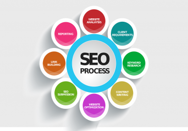 I will do your wordpress website speed optimization according to gtmetrix