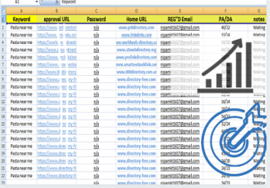 Profile Creation Backlinks Manually On High PA/DA Website