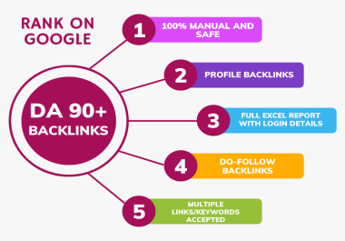 Get 15+ DA90+ PR9 High Authority Profiles Backlinks