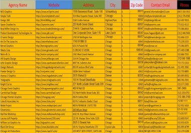 I will b2b lead generation for targeted industry and location
