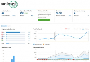 I will publish your guest post on my DA54 real traffic pet blog