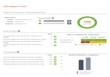 I will generate your website SEO audit Report