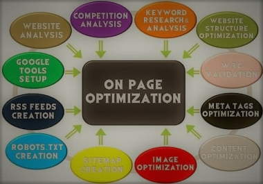 Do complete on page seo settings do complete on page seo settings