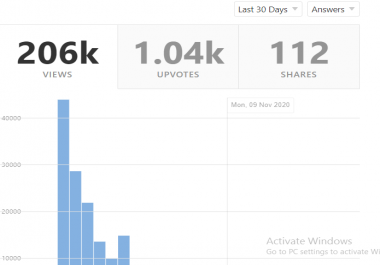 Promote your website with 25 High Quality Quora Answers