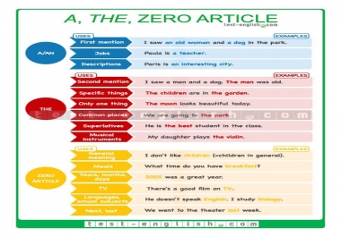 I can write any type of articles. because of customer happiness