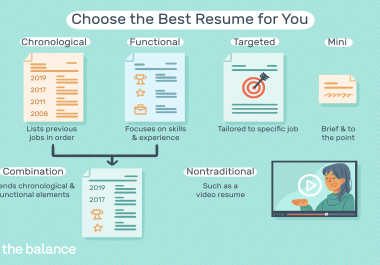 Resume and cover letters editing and/or making