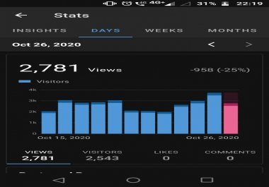 Guest post permanent backlink on my technology blog PA 30 DA 12