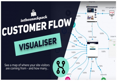 I will funnel map your website to show where traffic is coming from