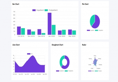 I will create chart for your dashboard with html css
