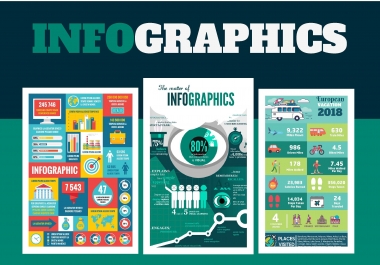 I will do extremely professional infographic design