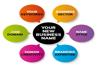 I wil give you names for your business, product, you tube chanel and ect