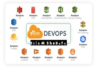 I will install, fix, deploy on aws, heroku, azure,  digitalocean