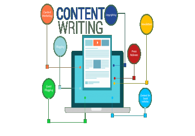 2000 words SEO friendly for your blogs